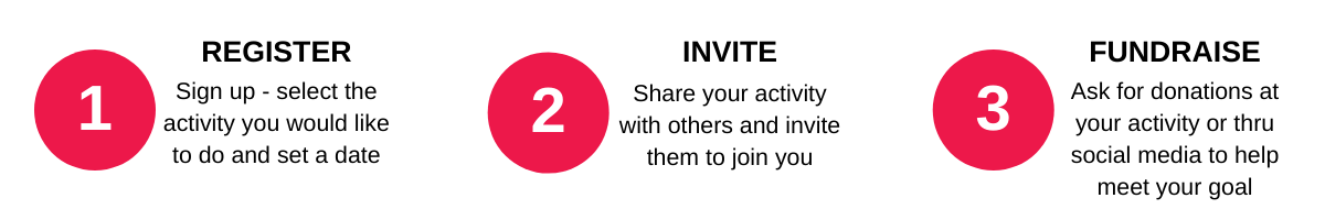 Qgiv - Step 1 2 3 Graphic.png